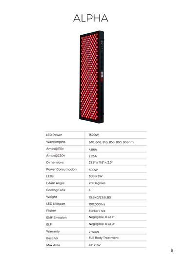 ONYXred Alpha Therapy Device- 300 LED | 3' Panel